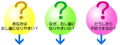 自由ヶ丘デンタルスタジオのエアフロー